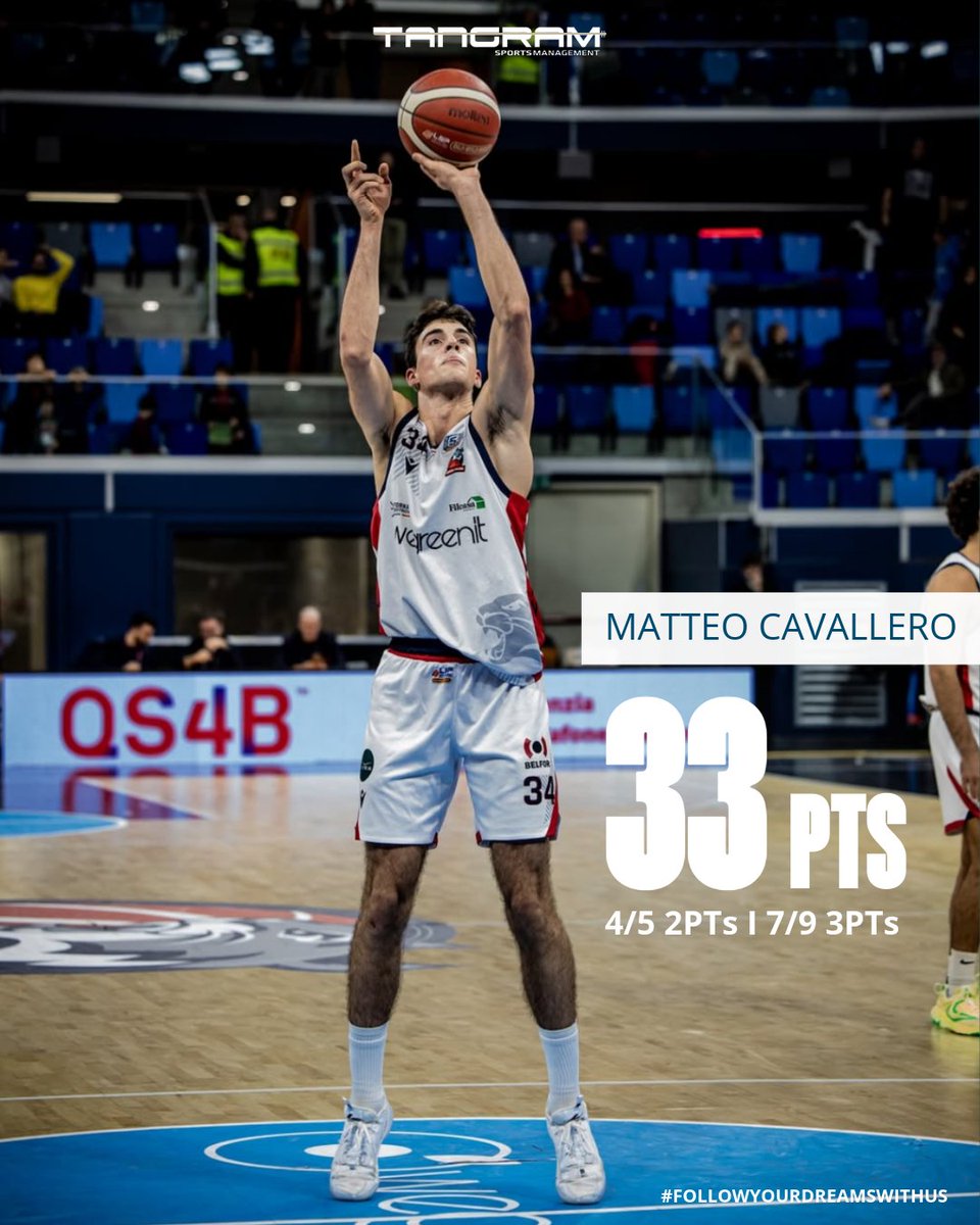 Matteo Cavallero recorded a new season high with an incredible offensive performance, scoring 33 points on 7/9 shooting from the perimeter for <a href="/UraniaBasket/">Urania Basket Milano</a>  against Rieti in <a href="/LNPSOCIAL/">Lega Nazionale Pall</a> playoffs

#TangramSports
#FollowYourDreamsWithUs