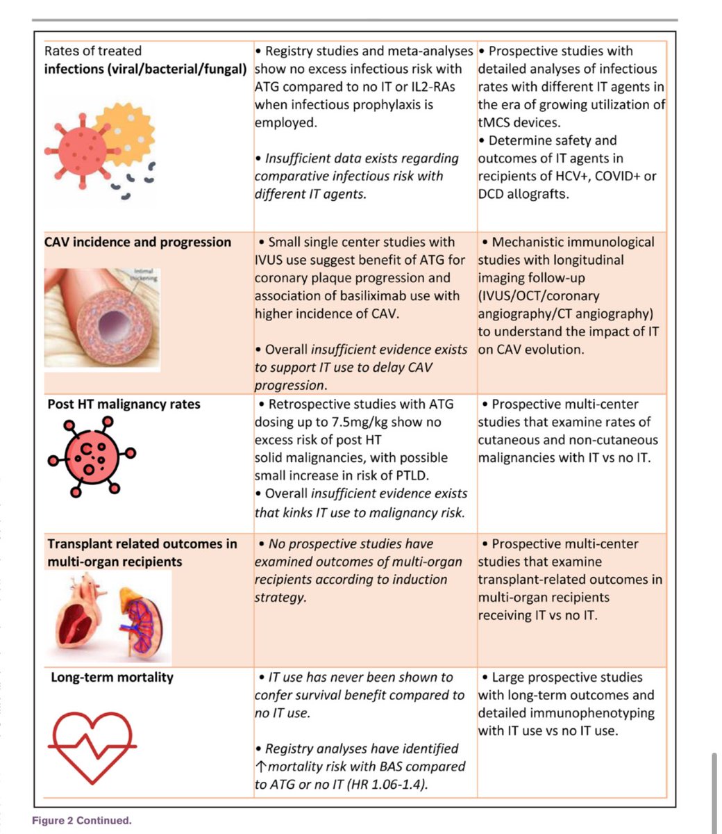Women in Heart Transplantation and MCS (@womenintxp_mcs) on Twitter photo Proud to share the ‘Practical Guide on the Use of Induction Immunosuppression in 🫀 #Transplantation’ :
Headlined by the phenomenal #AndriaNikolava
#LavanyaBellumkonda <a href="/docbhardwaj/">Anju Bhardwaj MD FACC</a> #NadiaFida <a href="/LuiseHolzhauser/">Luise Holzhauser, MD</a> <a href="/priyaumapathi/">Priya Umapathi</a> #TeresaDeMarco <a href="/Jcontreras75/">Johanna Contreras, MD, MSc</a> Proud to share the ‘Practical Guide on the Use of Induction Immunosuppression in 🫀 #Transplantation’ :
Headlined by the phenomenal #AndriaNikolava
#LavanyaBellumkonda <a href="/docbhardwaj/">Anju Bhardwaj MD FACC</a> #NadiaFida <a href="/LuiseHolzhauser/">Luise Holzhauser, MD</a> <a href="/priyaumapathi/">Priya Umapathi</a> #TeresaDeMarco <a href="/Jcontreras75/">Johanna Contreras, MD, MSc</a>