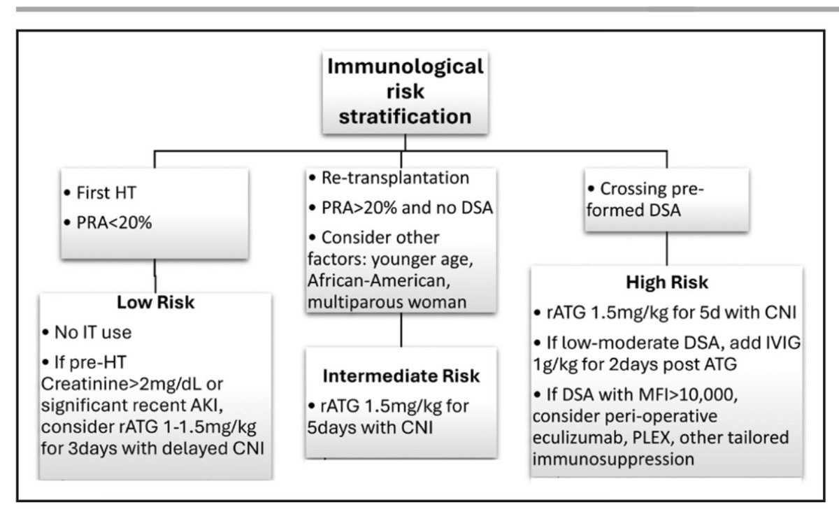 Women in Heart Transplantation and MCS tweet media