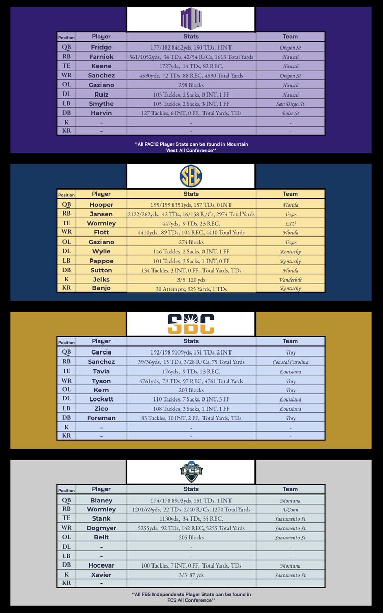 RBCDL Post Season tweet media