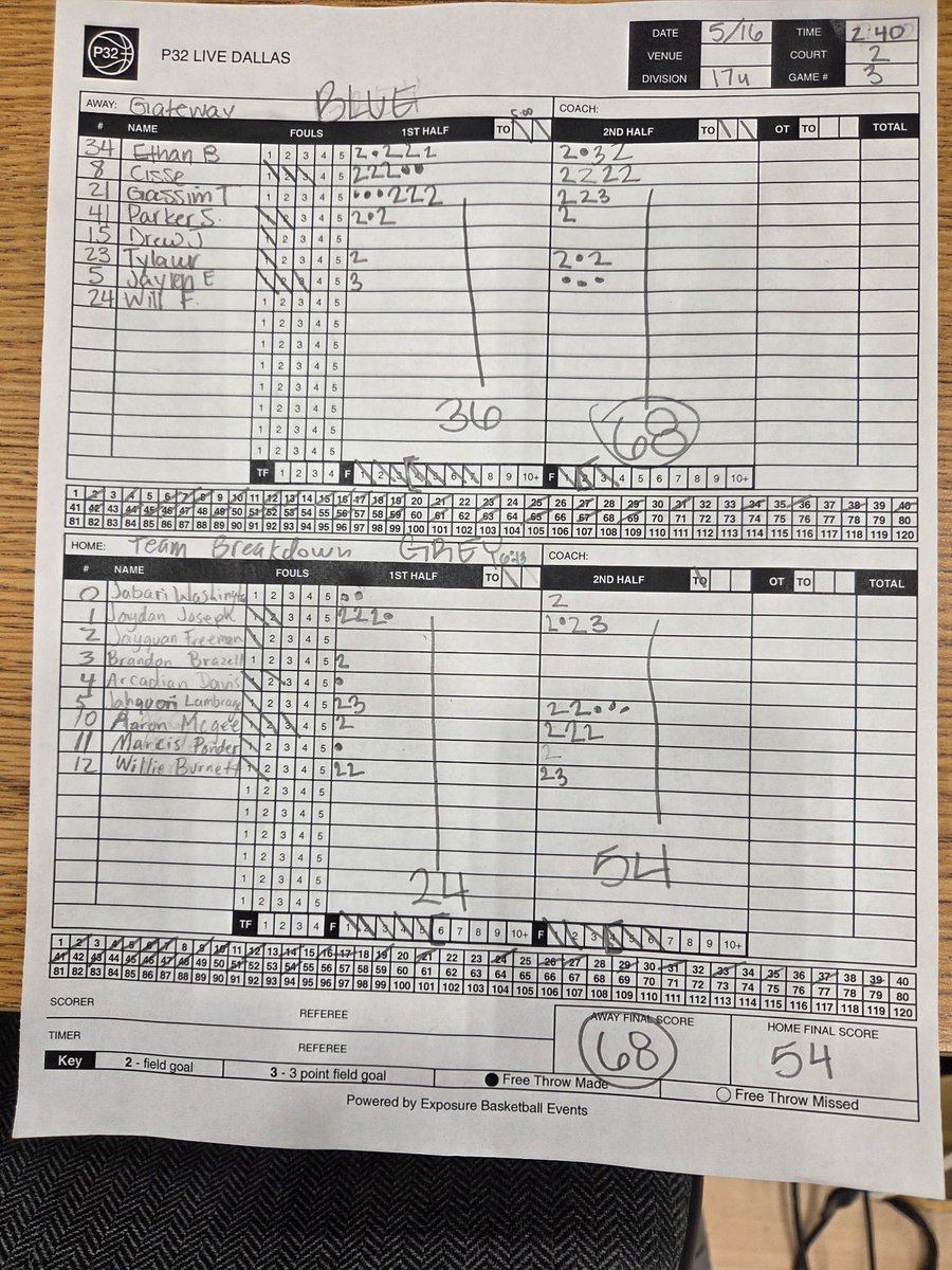 Gateway - Knights Basketball Club (@gatewaybball) on Twitter photo 17U <a href="/p32league/">P32 League</a> STUNS 1 of the top ranked Teams in America (Team Breakdown - 3 top 75 players) 68-54. 2027 <a href="/Cisse1570Cisse/">Sekou Cisse</a> was fantastic vs. 1 of the top Bigs in the β26 class! <a href="/EthanBrown2026/">Ethan Brown</a> & <a href="/Gassim12_Toure/">Toure Nour Gassim</a> helped lead the way as well! Big time win to start the weekend! 17U <a href="/p32league/">P32 League</a> STUNS 1 of the top ranked Teams in America (Team Breakdown - 3 top 75 players) 68-54. 2027 <a href="/Cisse1570Cisse/">Sekou Cisse</a> was fantastic vs. 1 of the top Bigs in the β26 class! <a href="/EthanBrown2026/">Ethan Brown</a> & <a href="/Gassim12_Toure/">Toure Nour Gassim</a> helped lead the way as well! Big time win to start the weekend!