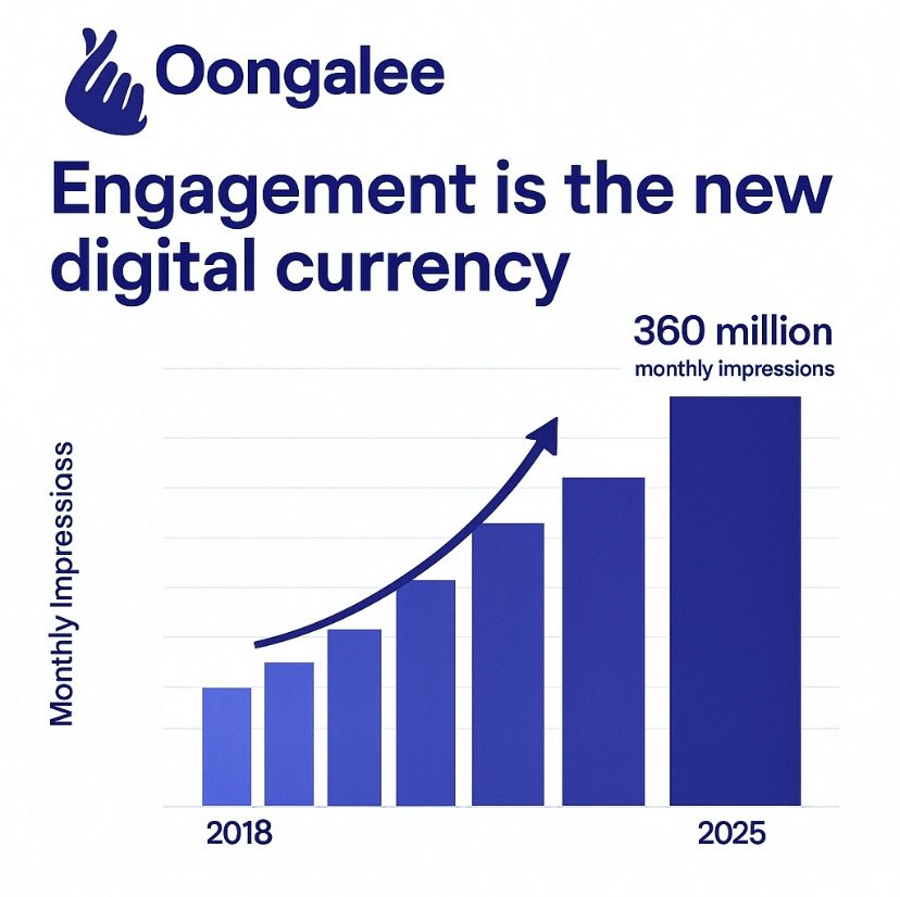 oongaleetech's tweet photo. And we’re building it where people actually pay attention. 

Advertise where your customers actually want to see you: while they’re relaxed, engaged, ready to spend.

It that works, because it’s right where it matters.

#Advertising #Marketing #Media #Engagement #Attention #Brand https://t.co/FhjbfPf9RA