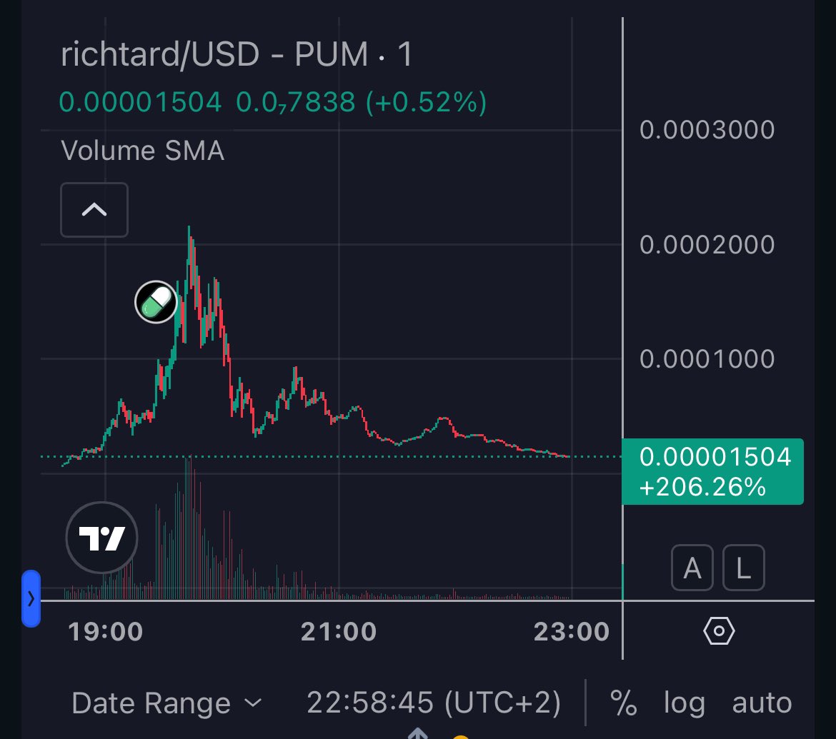chateau_the's tweet photo. The #richtard chart is now clean, you can buy safely https://t.co/oyxWcMVIm0