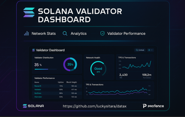 datax_chain's tweet photo. 🎯 Real-time analytics, alerts, stake tracking &amp; more.

🔗 GitHub: https://t.co/SJ5SDnVLny
🔥 Fully open-source &amp; community-driven.
#Solana #Validators #DePIN #Grafana #Web3 #OSS #Nextjs #HeliusRPC https://t.co/YcuCMYjhyo