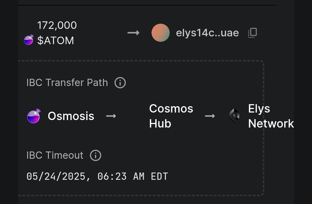 Hesham Aly (@heshamaly1001) on Twitter photo Spotted today on Dao Dao 👀
$832K (172,000 $ATOM) coming in hot from @HydroTeam_ to the <a href="/elys_network/">Elys Network</a> vault 🔥 Spotted today on Dao Dao 👀
$832K (172,000 $ATOM) coming in hot from @HydroTeam_ to the <a href="/elys_network/">Elys Network</a> vault 🔥