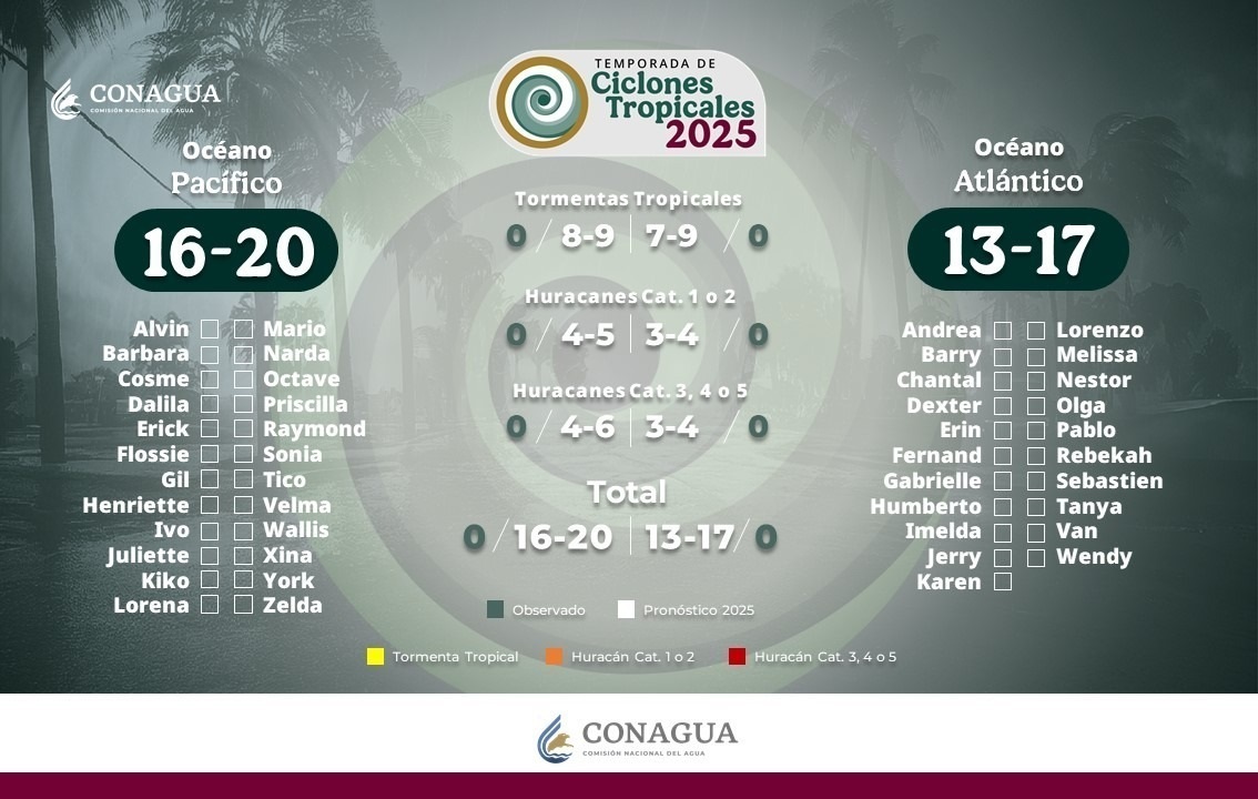 Avisa Gobierno de Sonora sobre inicio de temporada de ciclones tropicales 2025
entregrillosychapulines.com/?p=276966