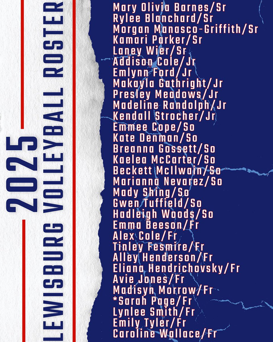VbPatriots's tweet image. Thank you to all of the young ladies that tried out! Congratulations to the 2025 Lewisburg Volleyball Team! ❤️💙🩵