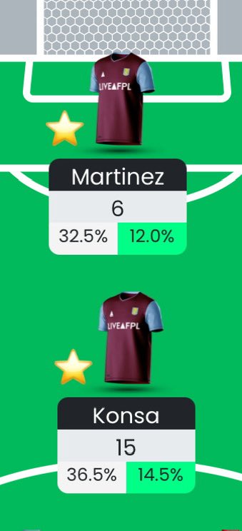 Roshqgs's tweet photo. 😍A good fpl day is rare
#FPLCommunity #FPLPod #fpl https://t.co/KSRSflbk4I