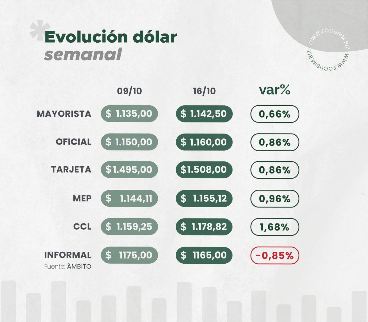 Focus Investment Management tweet media