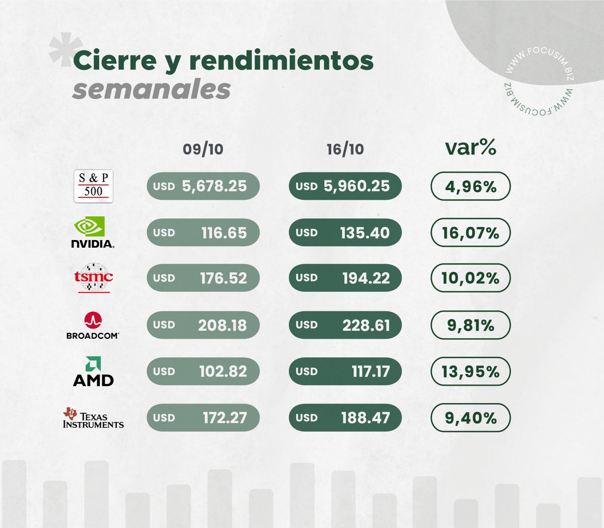 Focus Investment Management tweet media