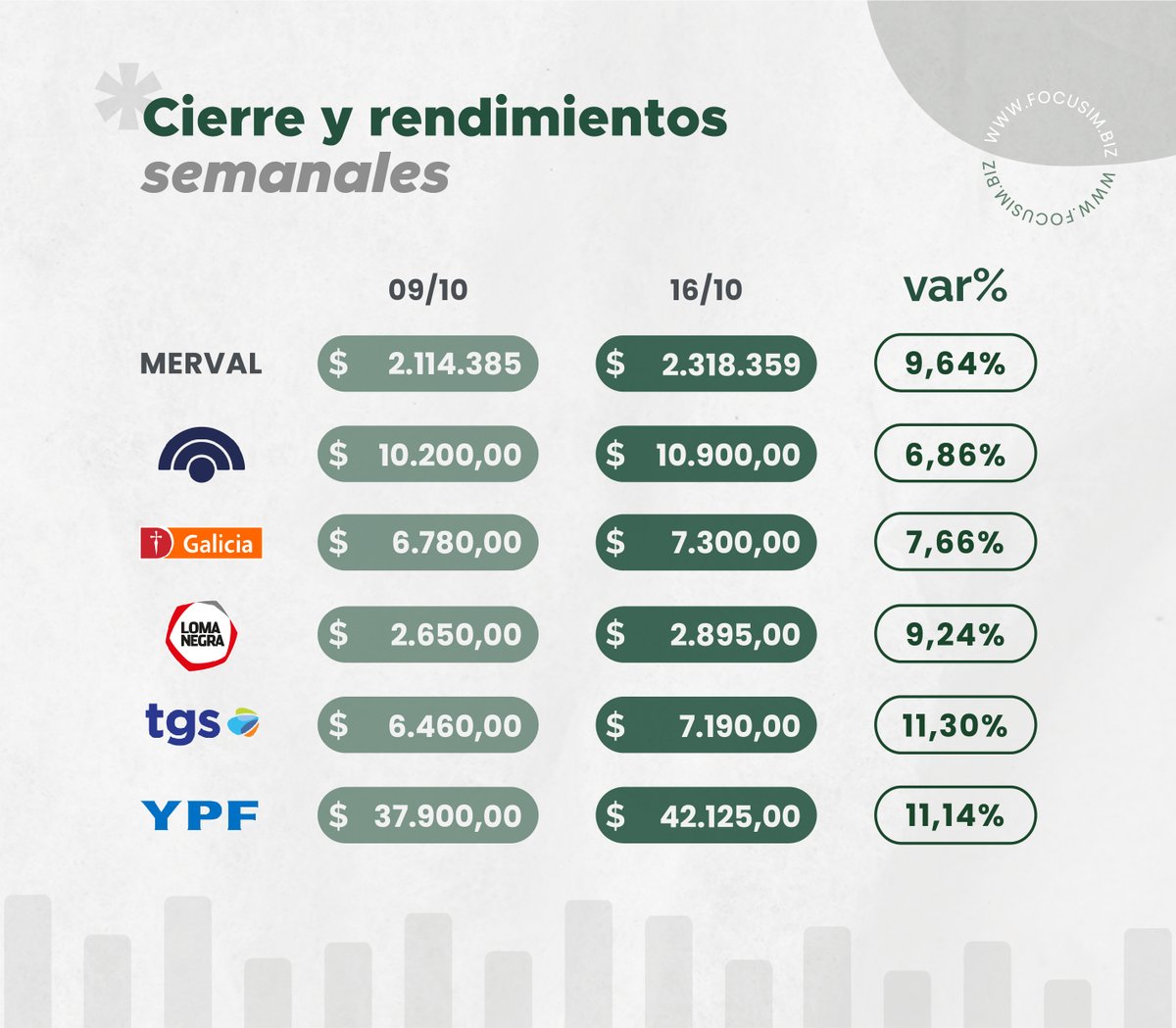 Focus Investment Management tweet media