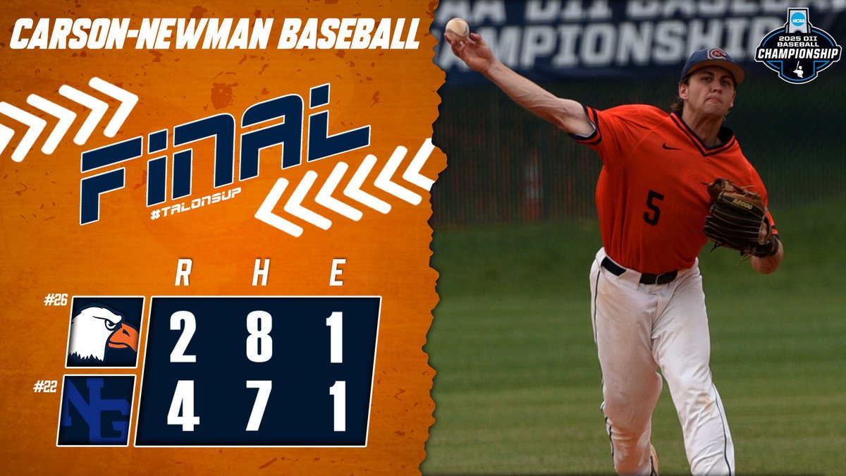 Carson-Newman Athletics (@cn_eagles) on Twitter photo Final score in the elimination game
A 37-win 2025 season comes to an end
π¦ββ¬ #22 North Georgia 4
π¦
<a href="/CNBaseball/">Carson-Newman Baseball</a> 2
FINAL Final score in the elimination game
A 37-win 2025 season comes to an end
π¦ββ¬ #22 North Georgia 4
π¦
<a href="/CNBaseball/">Carson-Newman Baseball</a> 2
FINAL