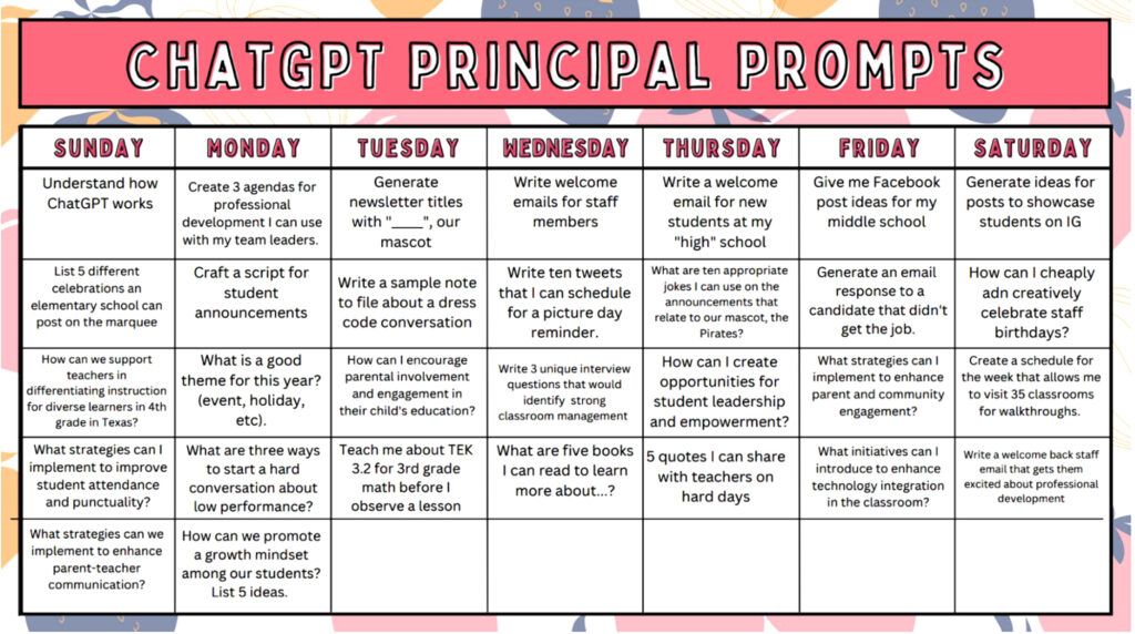 🎯 School leaders, tired of staring at a blank screen thinking, “What do I even ask ChatGPT?”
📅 This weekly prompt calendar is the cheat code you didn’t know you needed.
From marquee messages to parent emails to walk-through schedules—it’s got you.
💬 Principals using AI like a
