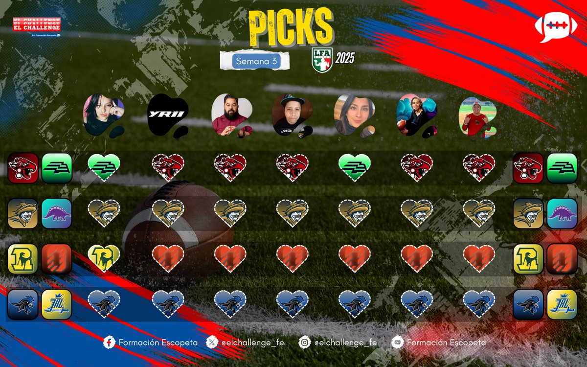 elchallenge_fe's tweet photo. ¡Los #PicksLFA de la #Semana3 están que arden!🔥🏈🇲🇽
Nadie se pone de acuerdo… O bueno casi nadie, pero seguro esta semana alguien va a quedar en ridículo.🤭

¿Alguien irá con los Reyes? ¿O te gusta vivir al límite como quien le apostó a los Raptors?🤪

Déjanos tus picks.📝

👇🏻 https://t.co/6ZihHU9gfR