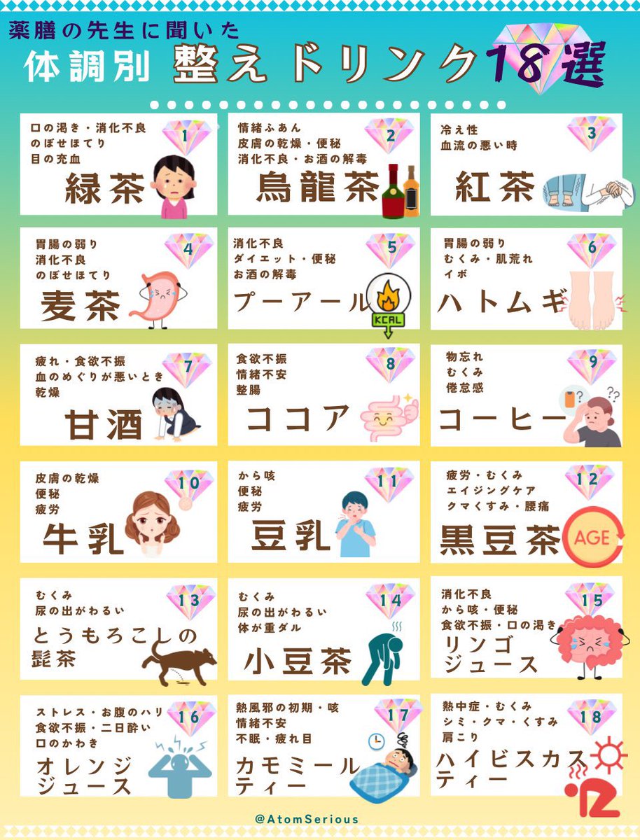 AtomSerious's tweet photo. 薬膳の先生オススメ！
急に暑くなるから冷たい飲み物欲しくなるけど、体調に合わせて選んでみてね！ https://t.co/Mp2Mig0jD4