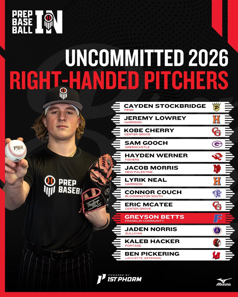 Prep Baseball Indiana tweet media