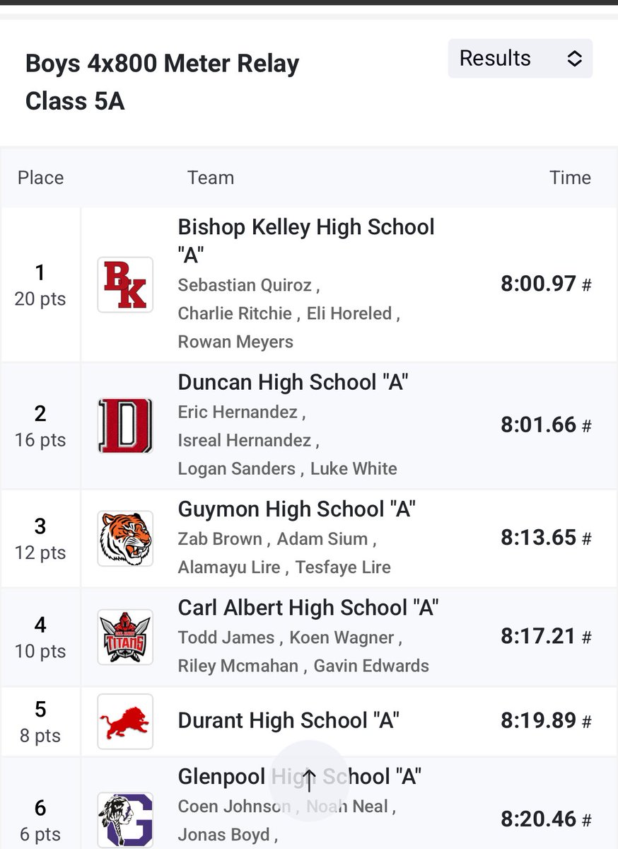 Bishop Kelley BoysXC tweet media