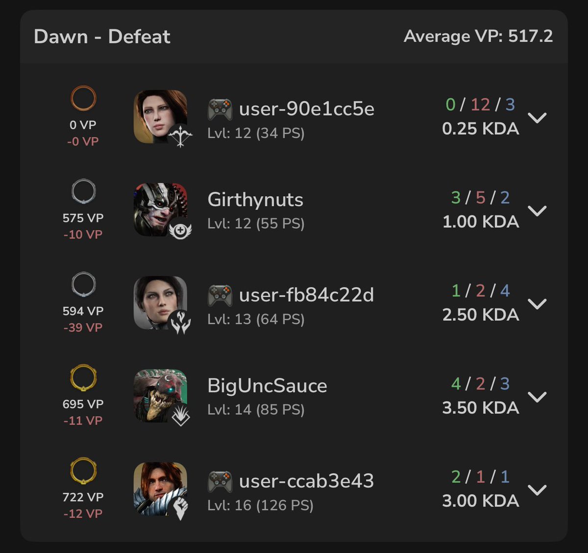 Uncle_Pump's tweet photo. @PredecessorGame How is this allowed? Grinding ranked to get trolled by a 0 VP player who doesn’t care? Love your game y’all have to address this. 

Look at my sparrow…. Oh and belica quit because sparrow was so bad…. https://t.co/TpUPIlz8Th