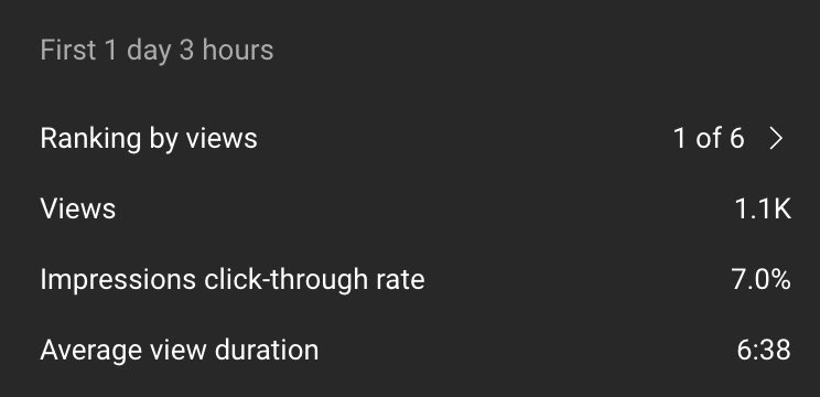 Friday W ✅

Fresh (long form) channel under 10 subs 🙌