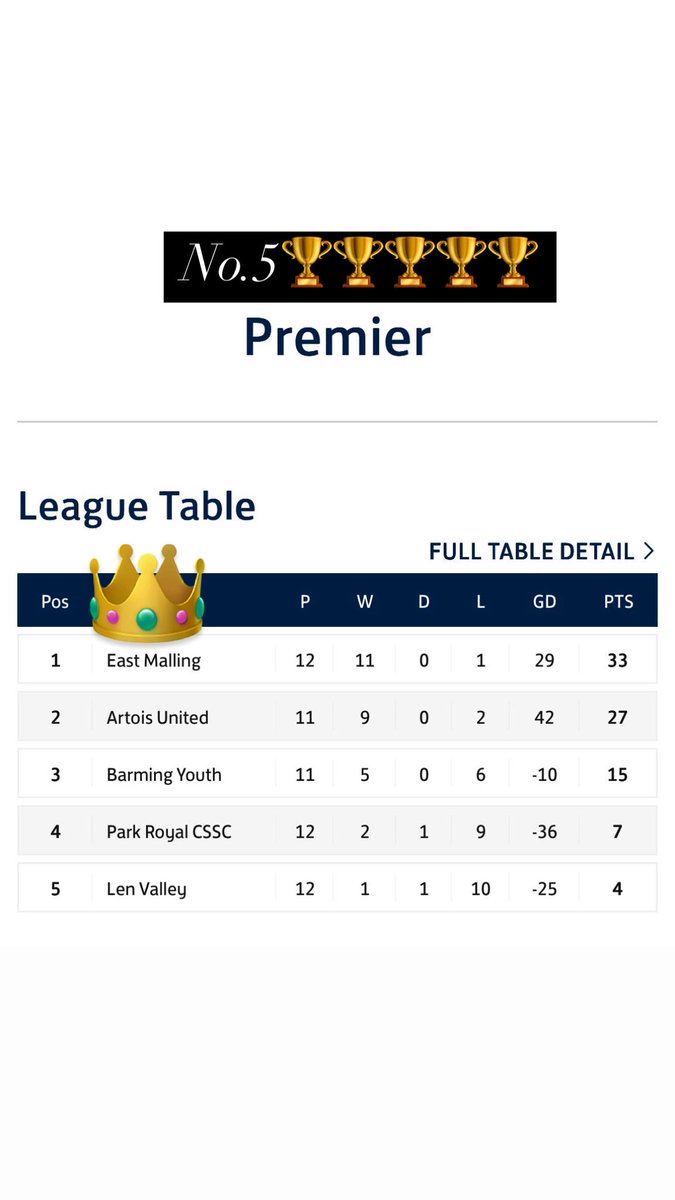 East Malling FC tweet media