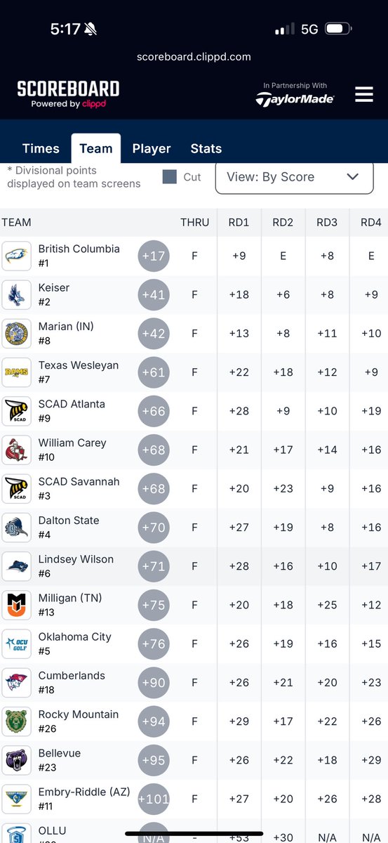 MarianUnivWGolf's tweet photo. A special year with a special group.  We had many highs and some lows through the year but this group worked hard everyday to be ready at the end.  We battled the top teams all week and finished 3rd in the country!  Emma finished 5th overall!  And we send Mack off as our senior! https://t.co/aTnutwAoBq