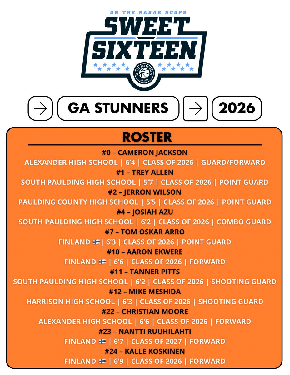 Georgia Stunners (@gastunners) on Twitter photo ๐จ College Coaches, Scouts and Writers ๐จ Here is our roster and schedule for the <a href="/OntheRadarHoops/">Shun Williams</a> #Sweet16. Weโve got student-athletes for all levels so come watch us this weekend! <a href="/TaiYoungHoops/">Tai Young</a> <a href="/locksWAY_OTR/">Donte Medlock</a> <a href="/KyleSandy355/">Kyle Sandy</a> <a href="/DrKrisWatkins/">Dr. Kris Watkins</a> <a href="/OTRHoops/">On the Radar Hoops Events</a> <a href="/Driveacademy_/">Drive Basketball Academy</a> ๐จ College Coaches, Scouts and Writers ๐จ Here is our roster and schedule for the <a href="/OntheRadarHoops/">Shun Williams</a> #Sweet16. Weโve got student-athletes for all levels so come watch us this weekend! <a href="/TaiYoungHoops/">Tai Young</a> <a href="/locksWAY_OTR/">Donte Medlock</a> <a href="/KyleSandy355/">Kyle Sandy</a> <a href="/DrKrisWatkins/">Dr. Kris Watkins</a> <a href="/OTRHoops/">On the Radar Hoops Events</a> <a href="/Driveacademy_/">Drive Basketball Academy</a>