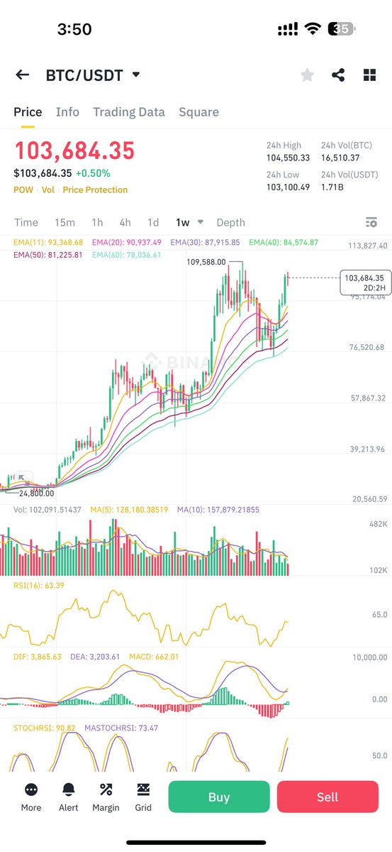 bostup's tweet photo. $btc will push $eth to the moon in mid term perspective https://t.co/Gaul1bhp3p