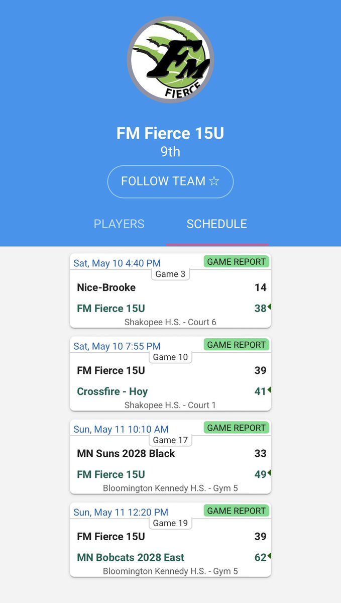 FMFierce's tweet photo. Congratulations to Harper Brunsvold (Oak Grove ‘28) for being on the top of the leaderboard for her division at State! 

There is a lot of great girls basketball players and teams in the state of MN!

Results:
17U 1-2
15U 2-2
14U 0-3 https://t.co/A5W1S9RfM5
