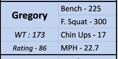 Stats from night of champions with 40.2in standing vertical and a 4.37 5-10-5