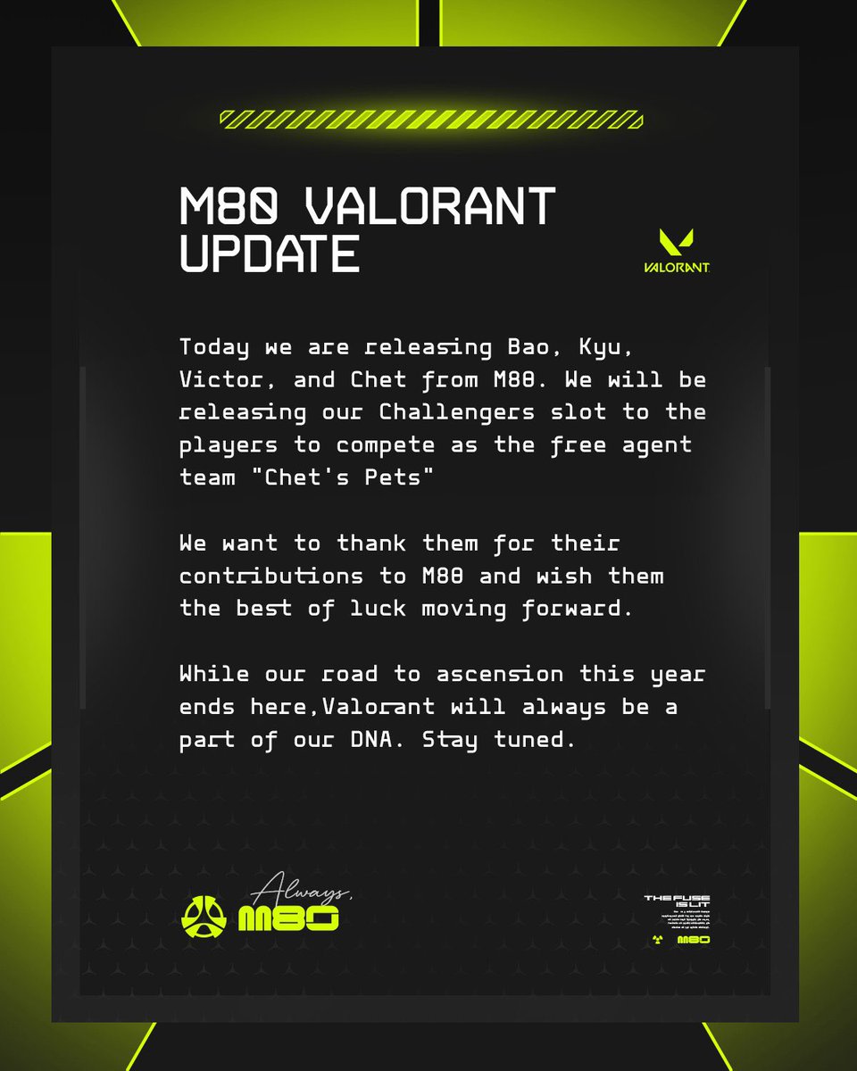 Human_VAL's tweet image. News 🚨 | #VCL

M80 anunció oficialmente su retiro del VALORANT competitivo y deja como agentes libres a todo su equipo. 

El equipo cedió su cupo del Challengers de Norteamérica a los jugadores que ahora jugarán bajo el nombre de “Chet's Pets”.