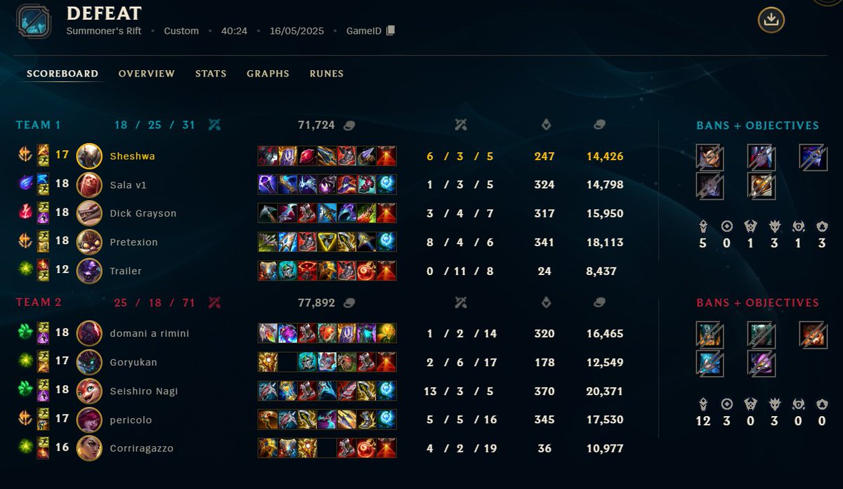 Sheshwa (@sheshwa3) on Twitter photo Quarta BO3 di BTL vinta 2 a 1!🤡
GG <a href="/tad_esports/">The AstroDucks</a> che riescono ad intaccare la nostra win streak portandosi a casa 1 game Quarta BO3 di BTL vinta 2 a 1!🤡
GG <a href="/tad_esports/">The AstroDucks</a> che riescono ad intaccare la nostra win streak portandosi a casa 1 game
