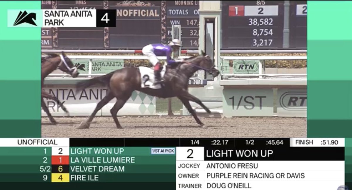 Top Line Sales (@toplinetbs) on Twitter photo Light Won Up!!! One of the prettiest fillies we trained and sold this year just won first time out at <a href="/santaanitapark/">Santa Anita Park</a> by City of Light, that makes 3/4 2yr old winners first time out. Unbelievable and so incredibly proud of the group of horses we had this year! Congratulations Light Won Up!!! One of the prettiest fillies we trained and sold this year just won first time out at <a href="/santaanitapark/">Santa Anita Park</a> by City of Light, that makes 3/4 2yr old winners first time out. Unbelievable and so incredibly proud of the group of horses we had this year! Congratulations