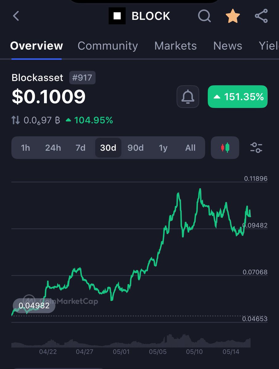 Jolly Green Investor 🍀 tweet media