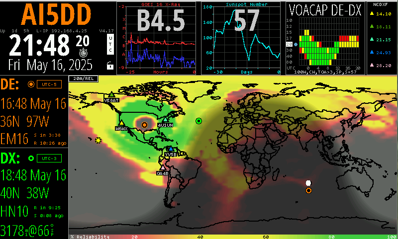 josefius's tweet photo. I activated #pota US-10658 again today and had better results than I did weeks ago. I also noticed a dead zone in the middle of my operating area from the #HamClock app; reliability map, and when compared to my RBN report, correlates precisely. #AmateurRadio #CW #CWMorse #FieldRadio