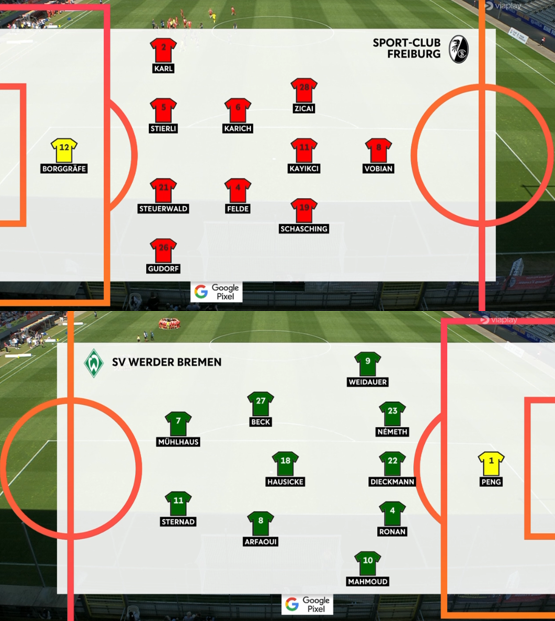 Foetbal247TBG's tweet image. Eileen Campbell scored the winner as Freiburg beat Werder Bremen 3-2. #SCFSVW