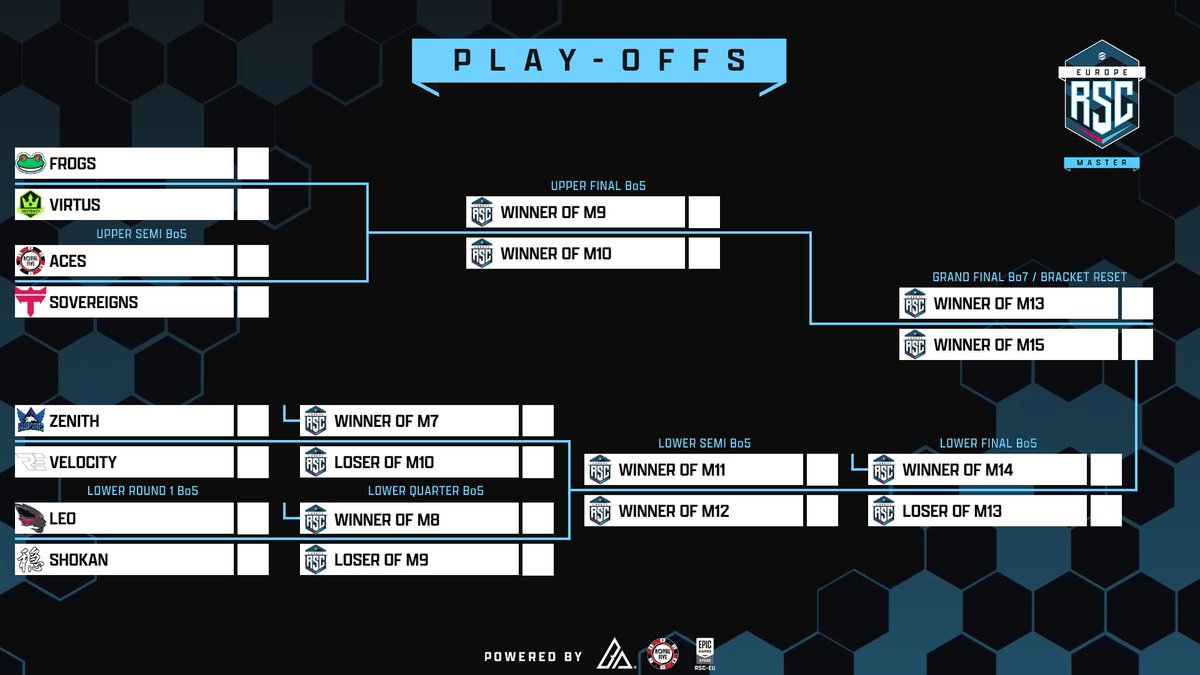 RSC EU (@rsc_eu) on Twitter photo ๐ฃ Master Play-Offs ๐ฃ
Main Stream
Aces ๐ Sovereigns
B-Stream
Frogs ๐ Virtus
๐ - @KikiCASTZ, <a href="/HOJCasts/">HOJ</a>, @csgoveiled, <a href="/Borkey_/">Borkey</a>, <a href="/RhinoCasts11/">RhinoCasts</a>, <a href="/gazmag04/">AT</a>
๐ฌ - <a href="/ItzKendoSir/">Kendo ๐ด๓ ง๓ ข๓ ณ๓ ฃ๓ ด๓ ฟ</a> & <a href="/acul_Stingray/">aculStingray</a>
๐บ - twitch.tv/rsc_eu
๐บ - twitch.tv/rsc_eu_b
๐บ - ๐ฃ Master Play-Offs ๐ฃ
Main Stream
Aces ๐ Sovereigns
B-Stream
Frogs ๐ Virtus
๐ - @KikiCASTZ, <a href="/HOJCasts/">HOJ</a>, @csgoveiled, <a href="/Borkey_/">Borkey</a>, <a href="/RhinoCasts11/">RhinoCasts</a>, <a href="/gazmag04/">AT</a>
๐ฌ - <a href="/ItzKendoSir/">Kendo ๐ด๓ ง๓ ข๓ ณ๓ ฃ๓ ด๓ ฟ</a> & <a href="/acul_Stingray/">aculStingray</a>
๐บ - twitch.tv/rsc_eu
๐บ - twitch.tv/rsc_eu_b
๐บ -