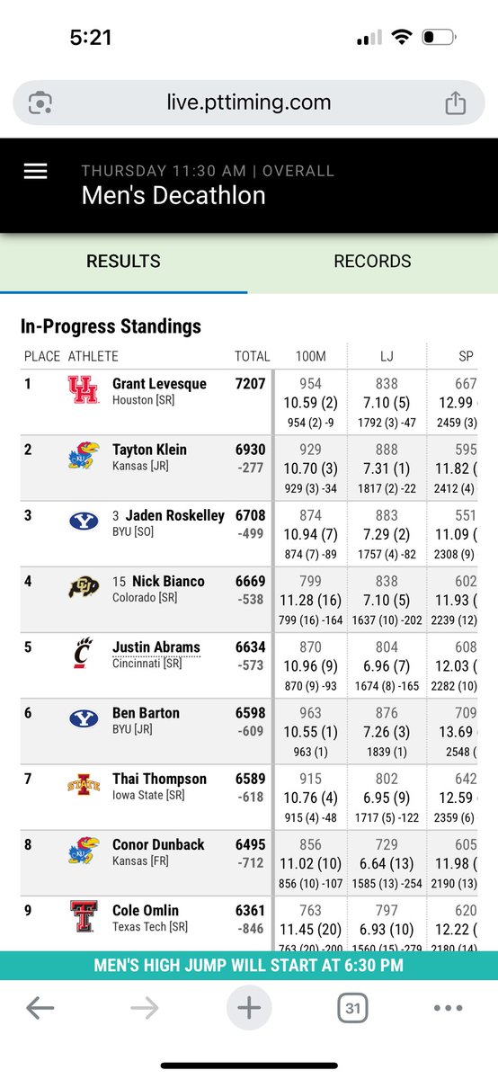 With the 1500m left in the decathalon… <a href="/EudoraHS/">Eudora H.S. Athletic</a> alumni sits 8th <a href="/Big12Conference/">Big 12 Conference</a> meet in Lawrence KS! 

Go get those BIGXII points!!! 

#CardinalSTRONG