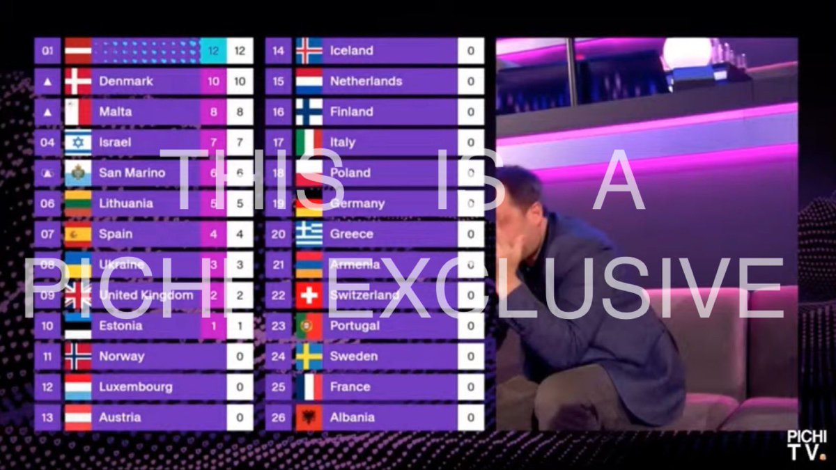 alesc__'s tweet photo. THIS A PICHI EXCLUSIVE: Scoreboard
#PichiTV https://t.co/G0Dp44nLFC