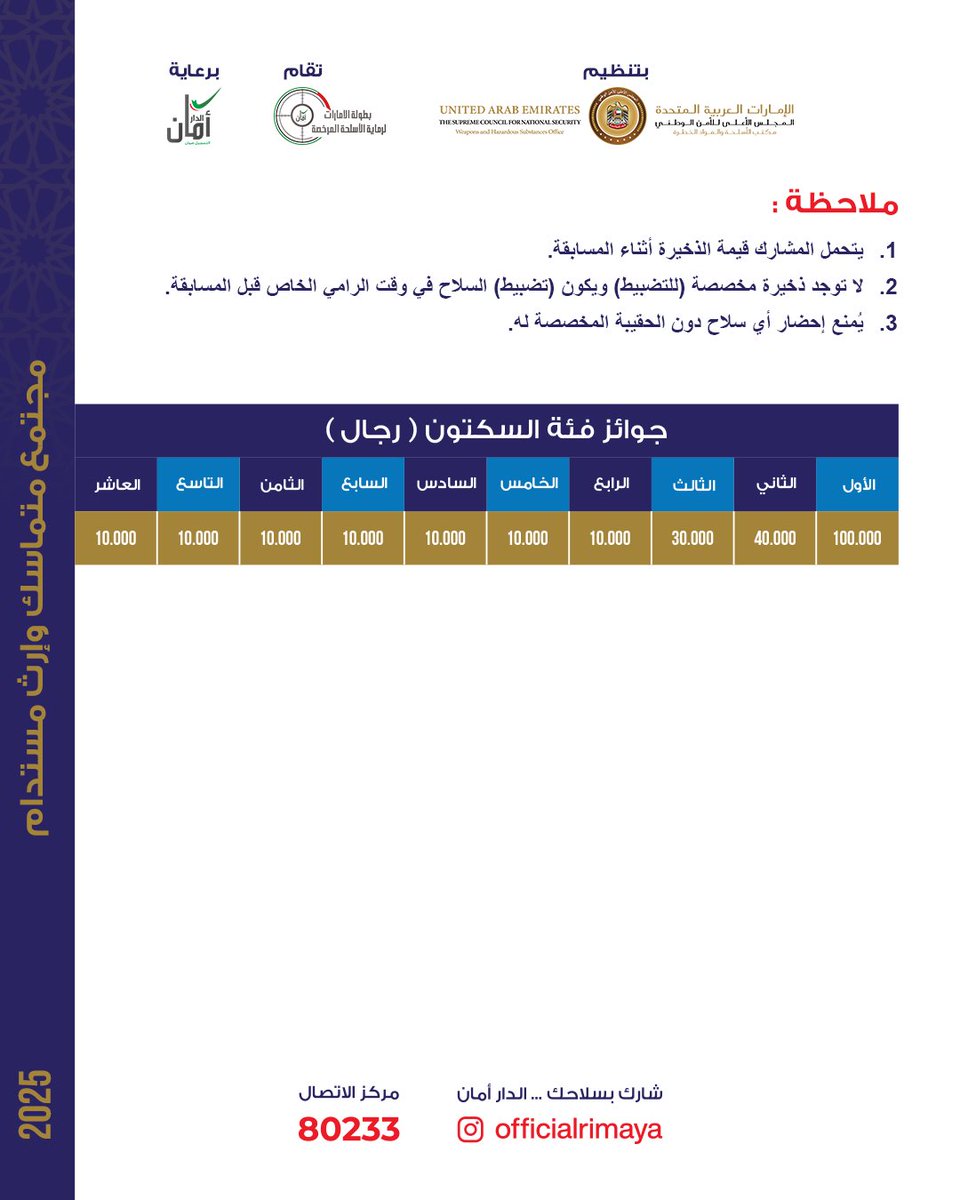 OfficialRimaya's tweet photo. فئة بندقية السكتون (رجال) هي ساحة التحدي لعشاق الرماية، و50 ألف درهم بانتظار المركز الأول!
•تعليمات دقيقة وتنظيم احترافي
•أهداف مصممة بدقة لقياس المهارة
•جوائز نقدية حتى المركز العاشر
•جدول التصفيات واضح… والنهائيات تقترب!

@officialrimaya
#بطولة_الرماية_الإمارات https://t.co/5RYffGjjfs