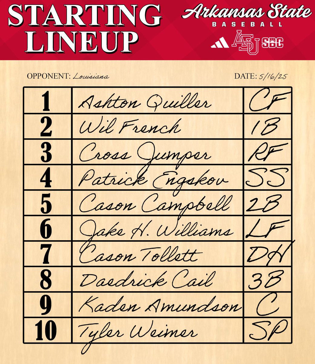 Starters are set for Game 2 in Lafayette!

#WolvesUp