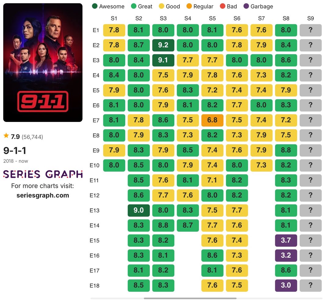 okay so like. OBJECTIVELY the finale was not worse than 15/16. come on y'all.