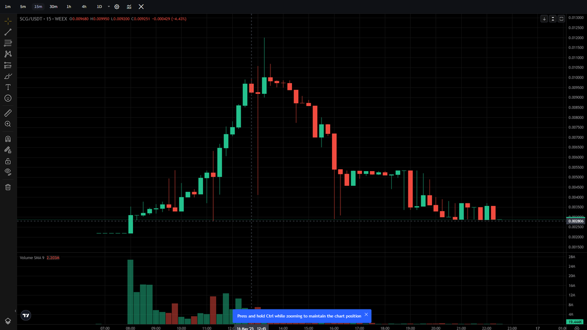 Chartronics tweet media