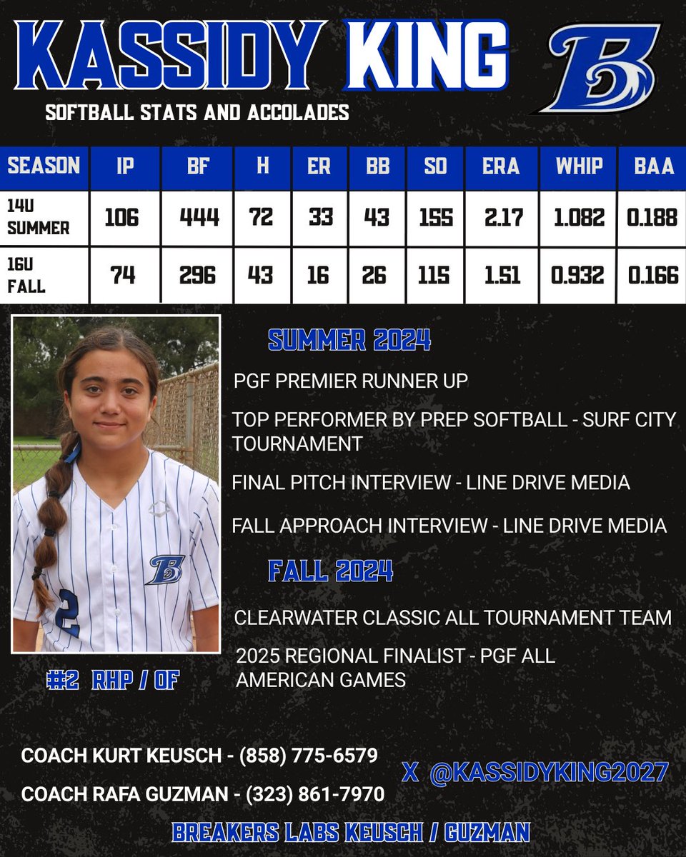 Looking forward to travel ball this summer and super excited to build off of 2024! <a href="/BreakersKeusch/">Breakers Labs - Keusch/Guzman 16u</a> <a href="/ExtraInningSB/">EXTRA INNING SOFTBALL</a> <a href="/LineDsoftball/">Line Drive Media</a> <a href="/los_stuff/">Carlos Arias</a> <a href="/CoastRecruits/">Coast 2 Coast Recruits</a> <a href="/NCSA_Softball/">NCSA Softball</a>