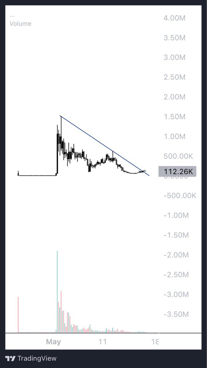 the farm house (@thafarmhouse) on Twitter photo 