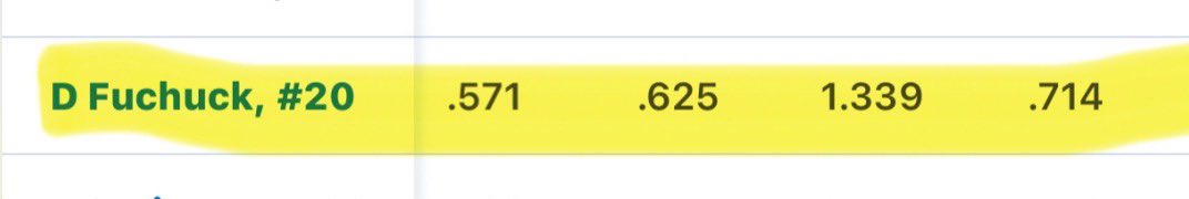 Dominick Fuchuck tweet media