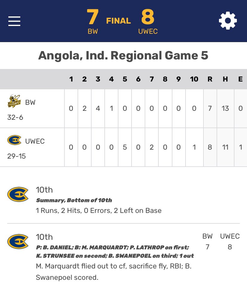 Nick Tabbert WQOW News 18 (@news18tabbert) on Twitter photo Blugolds with an epic rally to beat Baldwin Wallace, 8-7, in extras!
UWEC will play Trine Saturday in the regional finals. <a href="/WQOW/">WQOW 18 News</a> Blugolds with an epic rally to beat Baldwin Wallace, 8-7, in extras!
UWEC will play Trine Saturday in the regional finals. <a href="/WQOW/">WQOW 18 News</a>