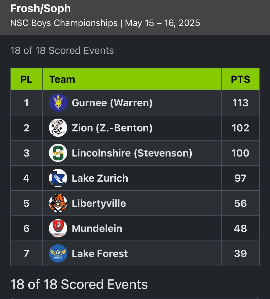 WTHS Track & Field tweet media