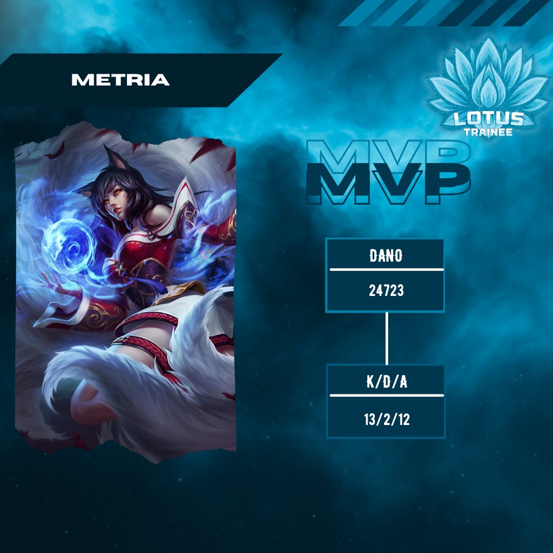 lotussagain's tweet photo. 🦊 ACUMULADOR DE MVP? @neekometria TÁ FAZENDO COLEÇÃO COM A AHRI! 💅
Charmou o time inimigo e o público ao mesmo tempo e sem errar uma.
Tá jogando League ou desfilando no meio da fight?
Segundo MVP e contando…
@EmpoligaVP
#GoLotus #LotusTrainee #LeagueOfLegends #MVP
