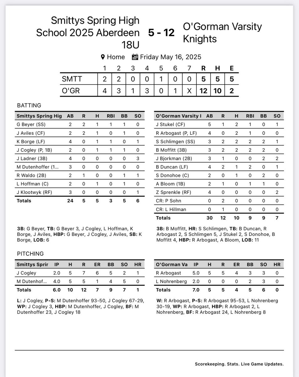 OGormanBaseball's tweet image. Knights punch their ticket to state⚾️