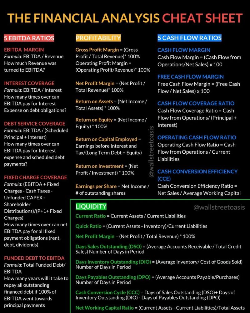 The Financial Analysis Cheat Sheet